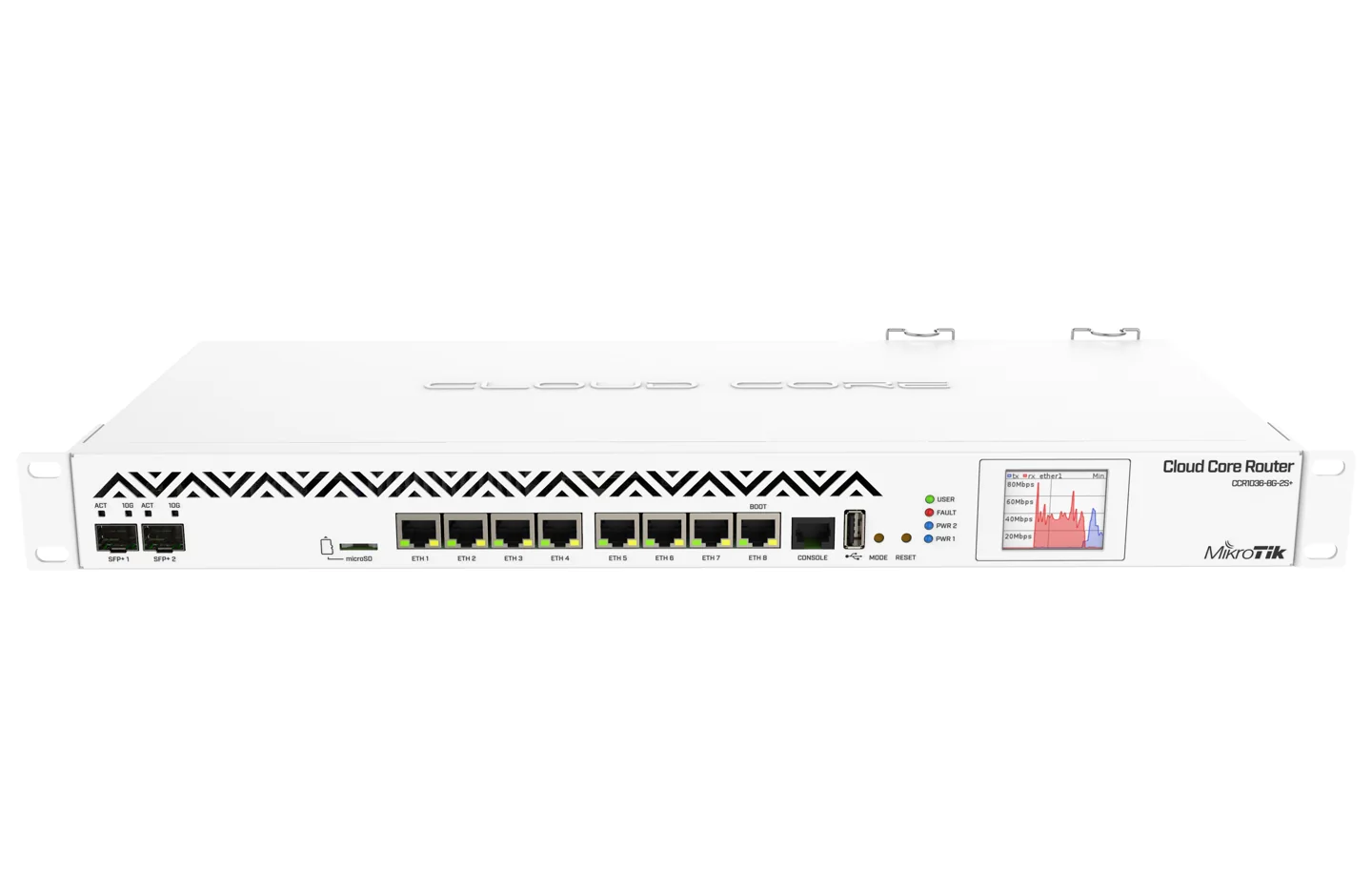 Маршрутизатор MikroTik CCR1036-8G-2S+EM
